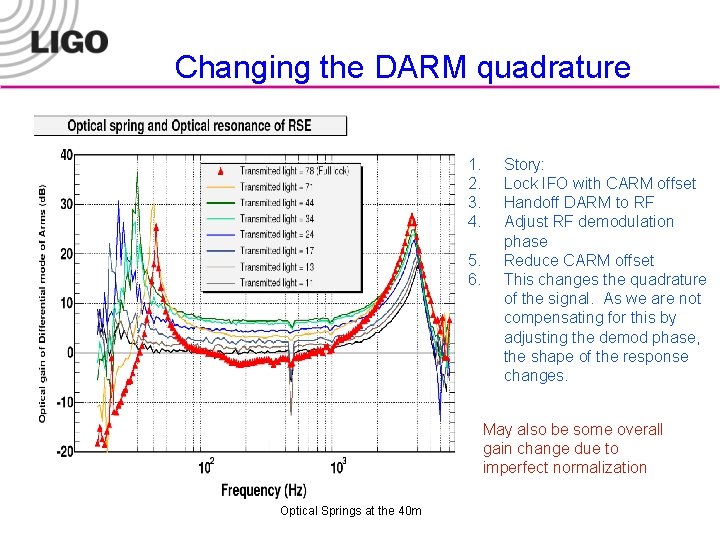 Changing the DARM quadrature 1. 2. 3. 4. 5. 6. Story: Lock IFO with