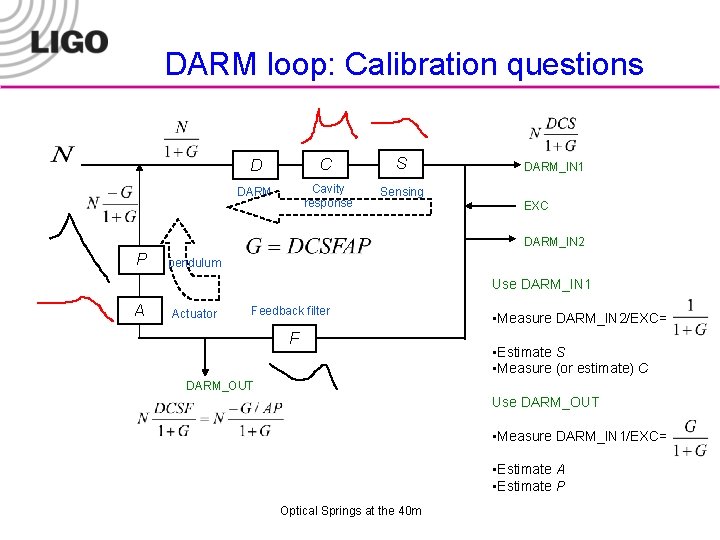 DARM loop: Calibration questions D C S DARM Cavity response Sensing DARM_IN 1 EXC