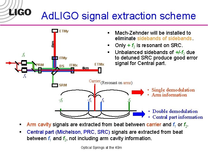 Ad. LIGO signal extraction scheme ETMy 4 km § f 2 § § ITMy