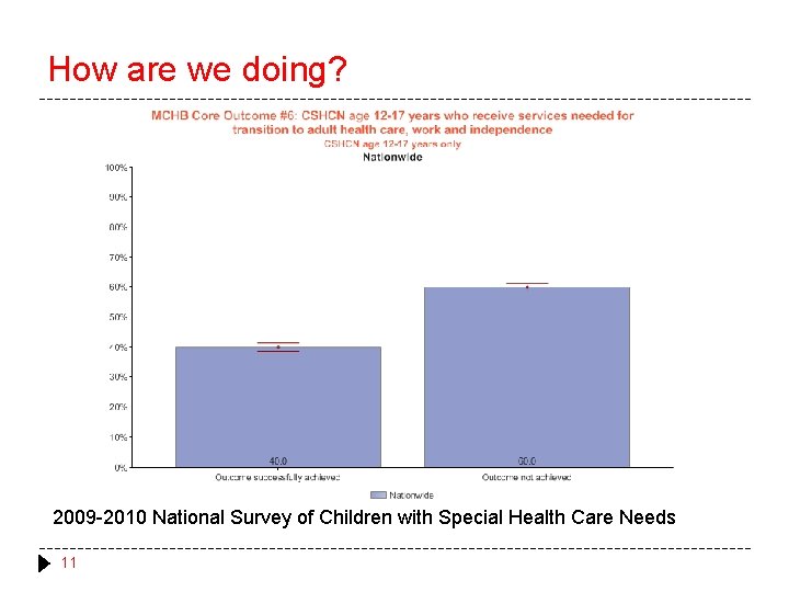 How are we doing? 2009 -2010 National Survey of Children with Special Health Care