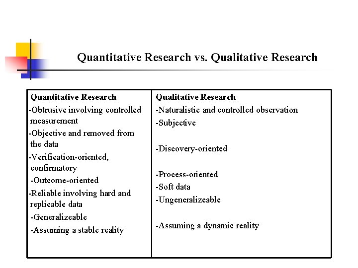 Quantitative Research vs. Qualitative Research Quantitative Research -Obtrusive involving controlled measurement -Objective and removed