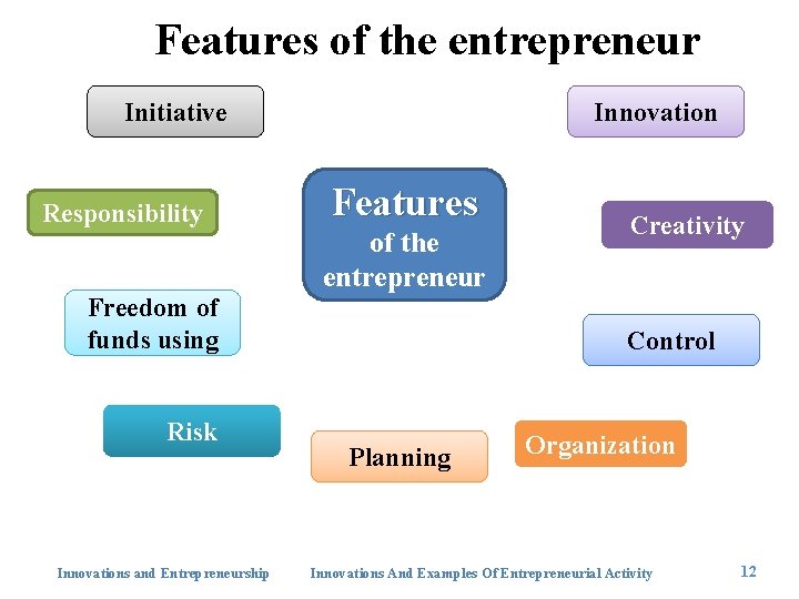 Features of the entrepreneur Innovation Initiative Responsibility Freedom of funds using Risk Innovations and