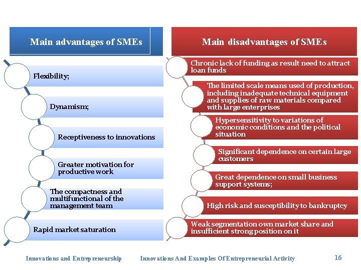 Main advantages of SMEs Chronic lack of funding as result need to attract loan
