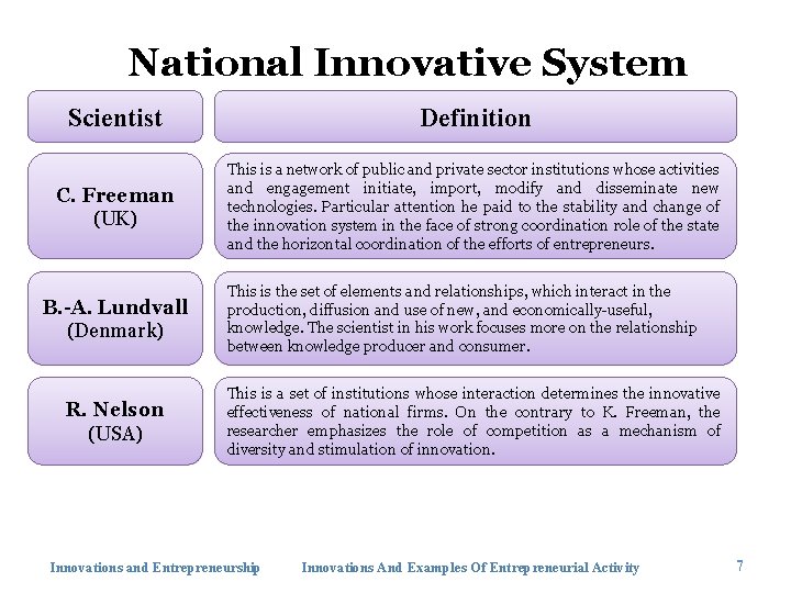 National Innovative System Scientist Definition C. Freeman (UK) This is a network of public