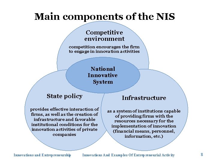 Main components of the NIS Competitive environment competition encourages the firm to engage in