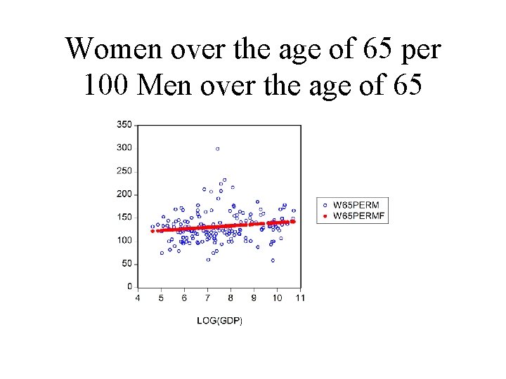 Women over the age of 65 per 100 Men over the age of 65