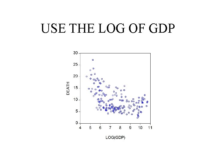 USE THE LOG OF GDP 