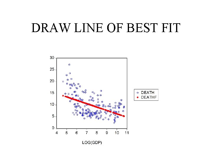 DRAW LINE OF BEST FIT 