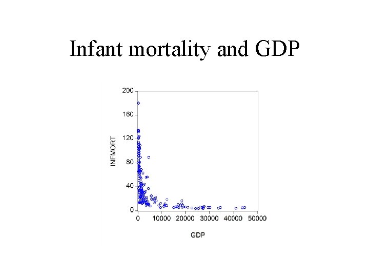 Infant mortality and GDP 