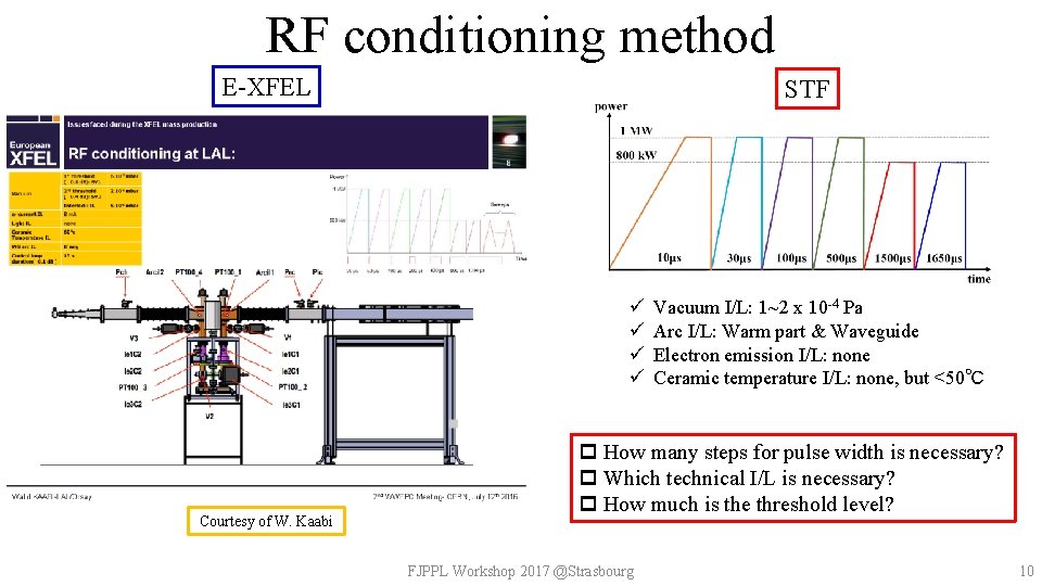 RF conditioning method E-XFEL STF ü ü Courtesy of W. Kaabi Vacuum I/L: 1~2