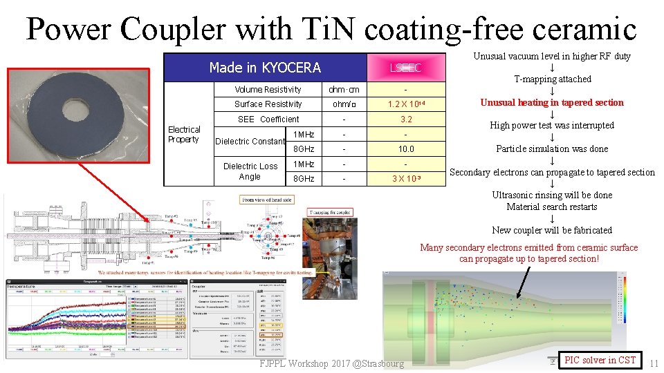 Power Coupler with Ti. N coating-free ceramic Made in KYOCERA Electrical Property LSEEC Volume