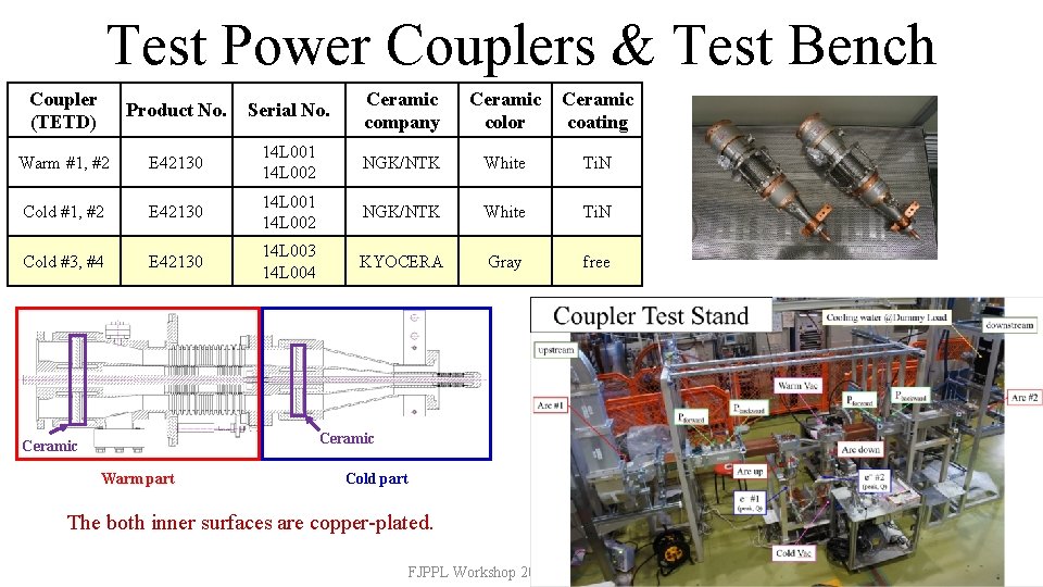 Test Power Couplers & Test Bench Coupler (TETD) Product No. Serial No. Ceramic company