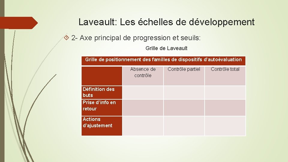 Laveault: Les échelles de développement 2 - Axe principal de progression et seuils: Grille