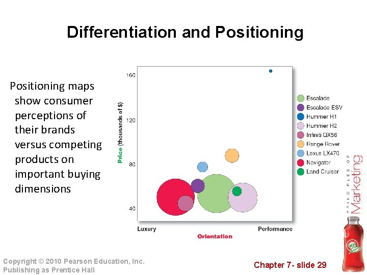 Differentiation and Positioning maps show consumer perceptions of their brands versus competing products Differentiation and Positioning maps show consumer perceptions of their brands versus competing products
