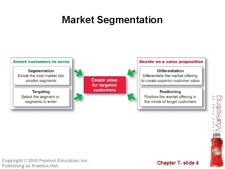 Market Segmentation Copyright © 2010 Pearson Education, Inc. Publishing as Prentice Hall Chapter 7 Market Segmentation Copyright © 2010 Pearson Education, Inc. Publishing as Prentice Hall Chapter 7