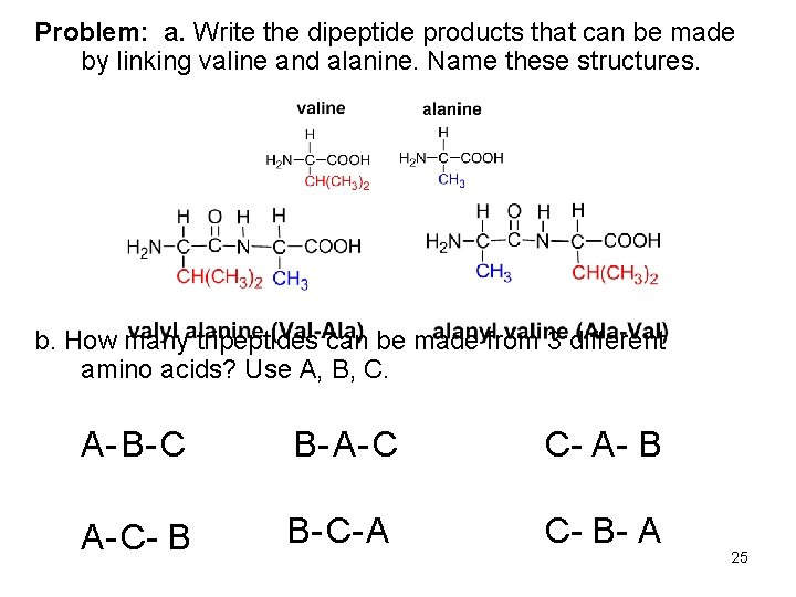 Problem: a. Write the dipeptide products that can be made by linking valine and