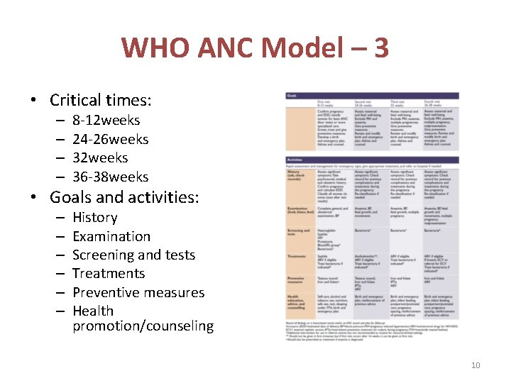 WHO ANC Model – 3 • Critical times: – – 8 -12 weeks 24