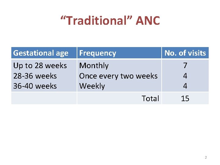 “Traditional” ANC Gestational age Up to 28 weeks 28 -36 weeks 36 -40 weeks