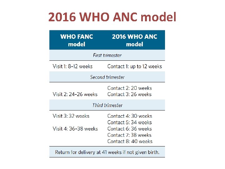 2016 WHO ANC model 