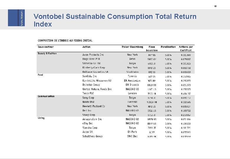 16 Vontobel Sustainable Consumption Total Return Index 