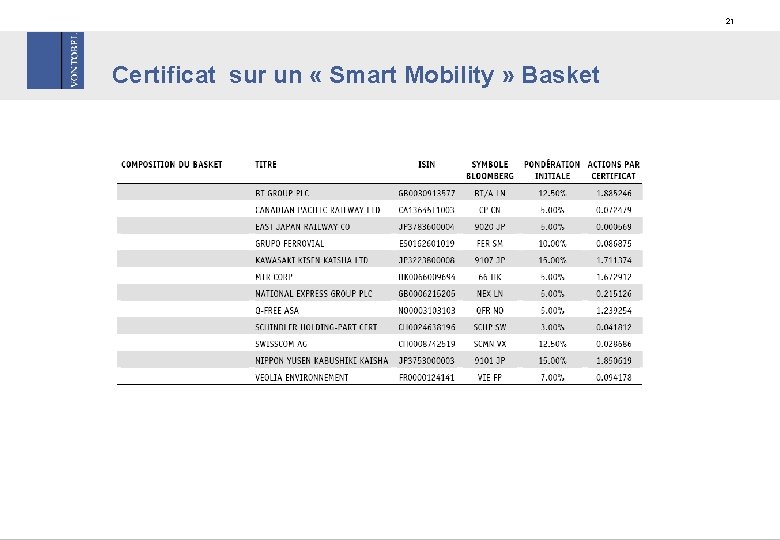 21 Certificat sur un « Smart Mobility » Basket 