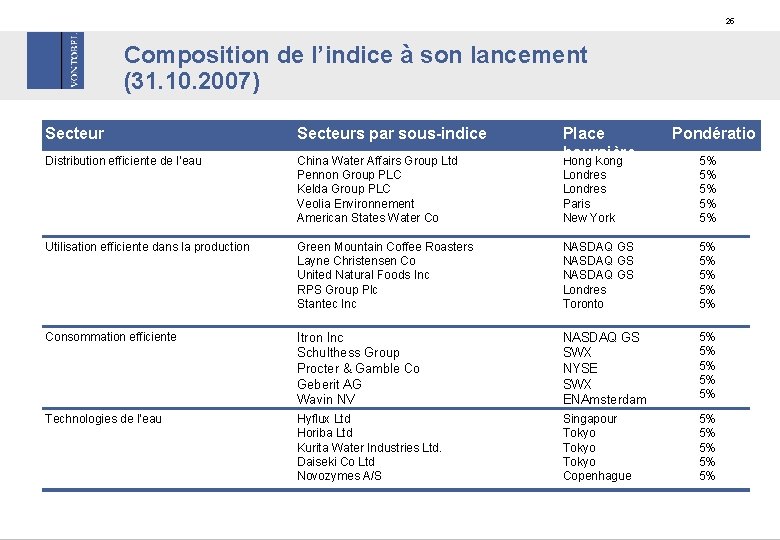 25 Composition de l’indice à son lancement (31. 10. 2007) Secteurs par sous-indice Distribution