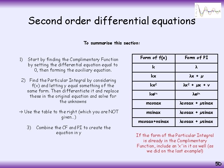 Second order differential equations To summarise this section: 1) Start by finding the Complimentary