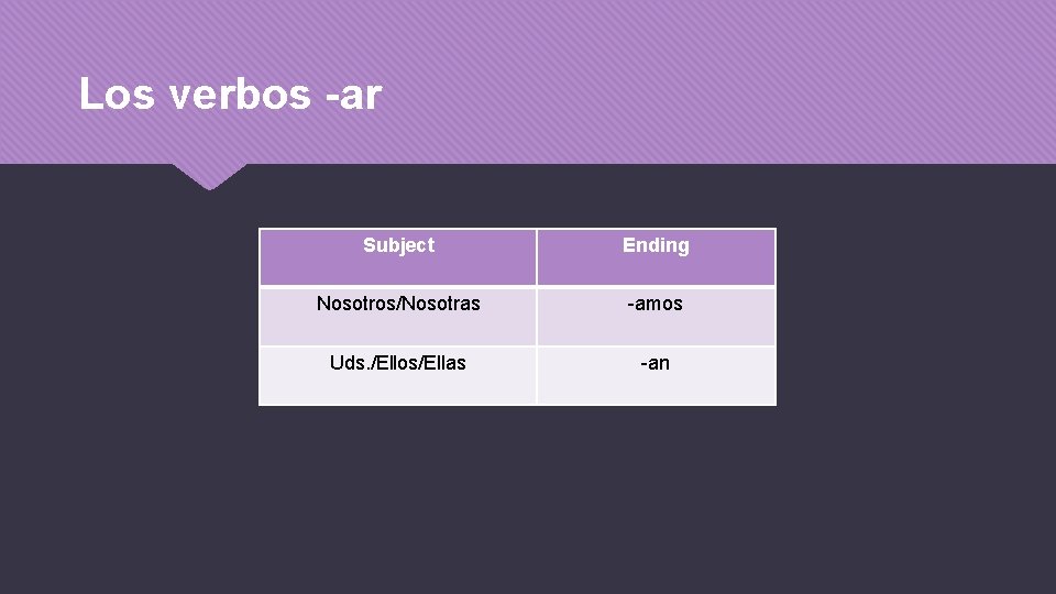 Los verbos -ar Subject Ending Nosotros/Nosotras -amos Uds. /Ellos/Ellas -an 