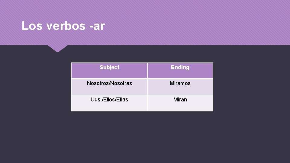 Los verbos -ar Subject Ending Nosotros/Nosotras Miramos Uds. /Ellos/Ellas Miran 