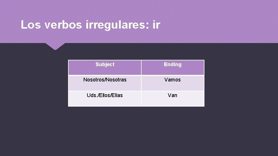 Los verbos irregulares: ir Subject Ending Nosotros/Nosotras Vamos Uds. /Ellos/Ellas Van 