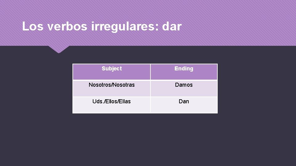 Los verbos irregulares: dar Subject Ending Nosotros/Nosotras Damos Uds. /Ellos/Ellas Dan 