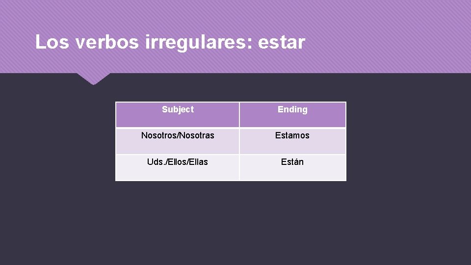 Los verbos irregulares: estar Subject Ending Nosotros/Nosotras Estamos Uds. /Ellos/Ellas Están 