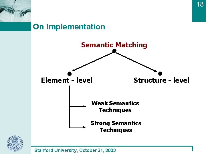 18 On Implementation Semantic Matching Element - level Structure - level Weak Semantics Techniques
