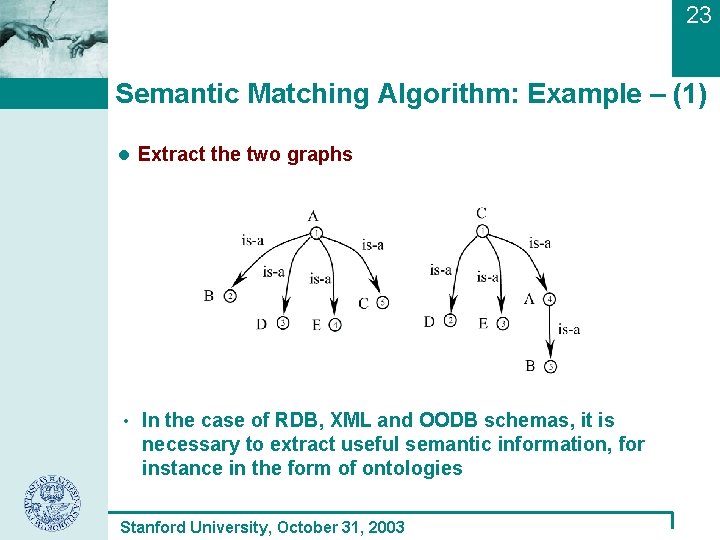 23 Semantic Matching Algorithm: Example – (1) Extract the two graphs • In the