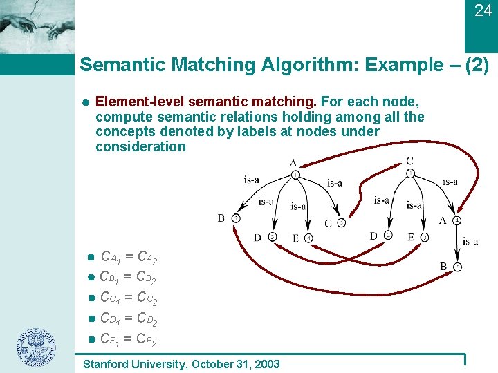 24 Semantic Matching Algorithm: Example – (2) Element-level semantic matching. For each node, compute