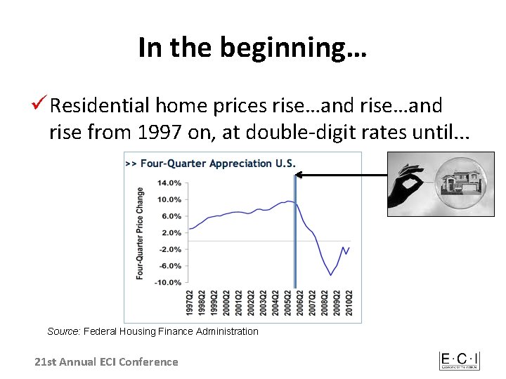 In the beginning… ü Residential home prices rise…and rise from 1997 on, at double-digit