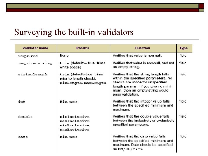 Surveying the built-in validators 