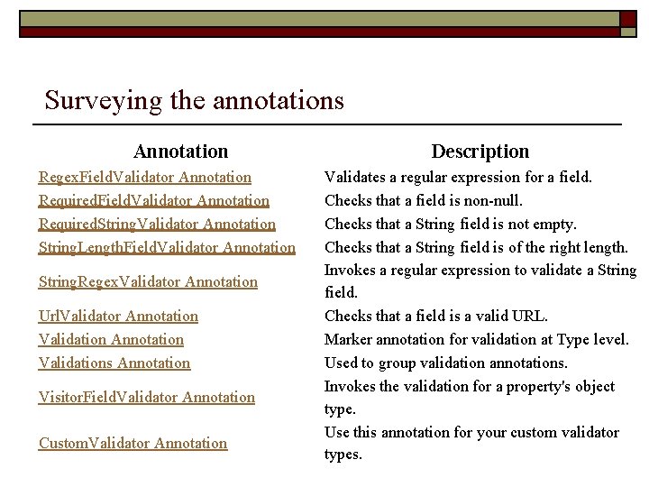 Surveying the annotations Annotation Regex. Field. Validator Annotation Required. String. Validator Annotation String. Length.