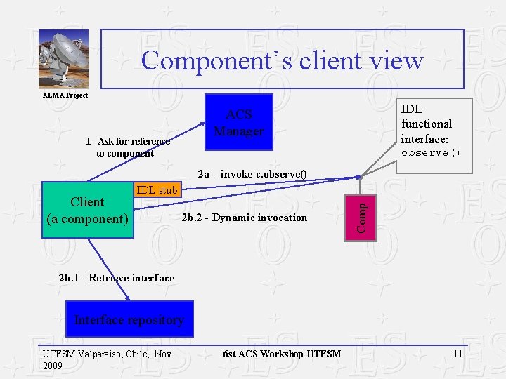 Component’s client view ALMA Project IDL functional interface: ACS Manager 1 -Ask for reference Component’s client view ALMA Project IDL functional interface: ACS Manager 1 -Ask for reference