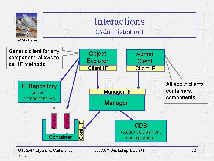 Interactions (Administration) ALMA Project Generic client for any component, allows to call IF methods Interactions (Administration) ALMA Project Generic client for any component, allows to call IF methods