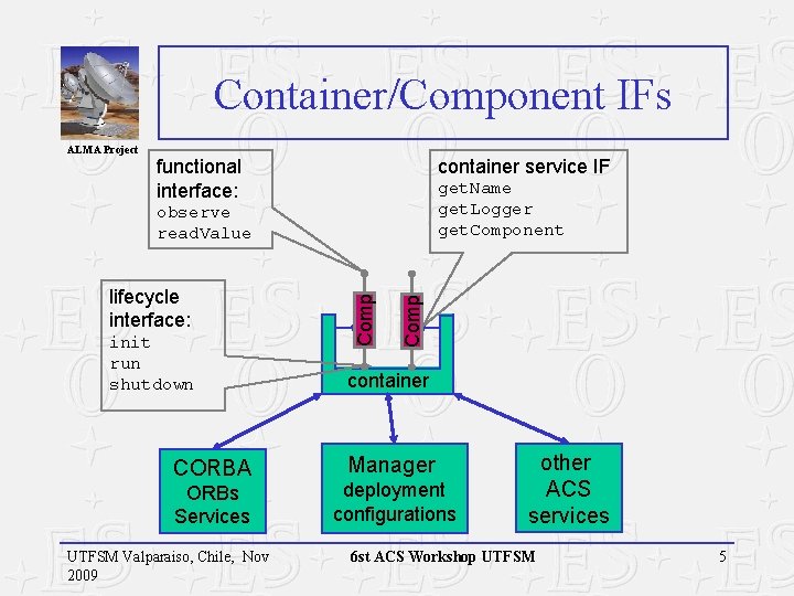 Container/Component IFs ALMA Project container service IF functional interface: get. Name get. Logger get. Container/Component IFs ALMA Project container service IF functional interface: get. Name get. Logger get.