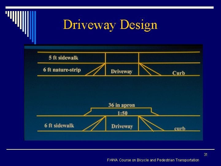 Driveway Design 31 FHWA Course on Bicycle and Pedestrian Transportation 