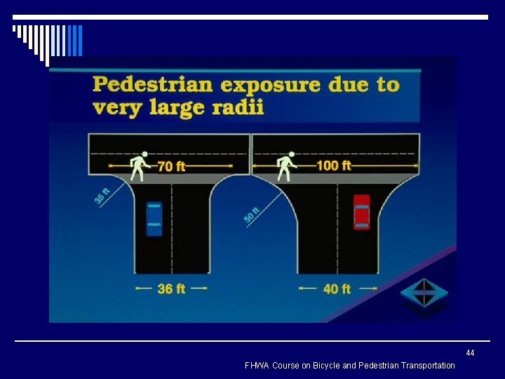 44 FHWA Course on Bicycle and Pedestrian Transportation 