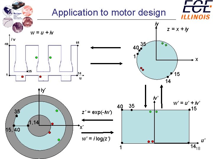 Application to motor design iy w = u + iv 40 z = x