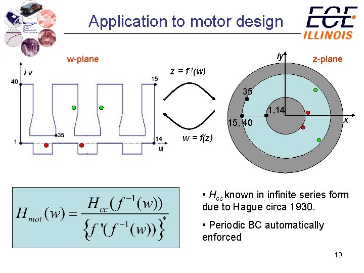 Application to motor design iy w-plane z = f-1(w) 35 1, 14 x 15,