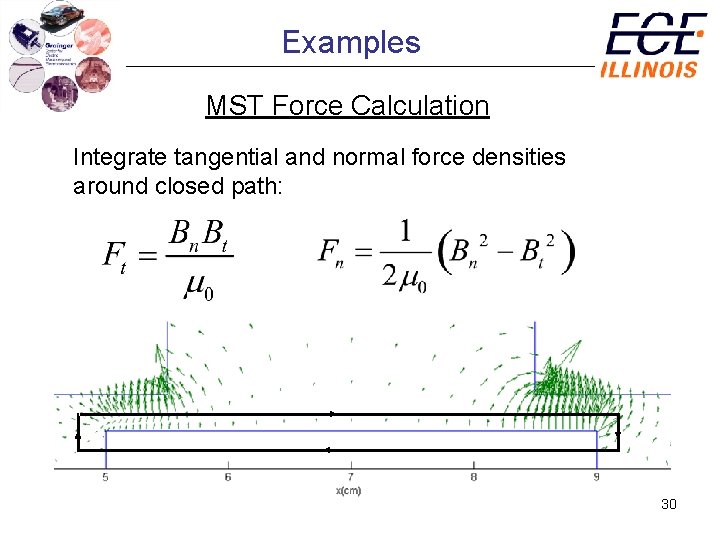 Examples MST Force Calculation Integrate tangential and normal force densities around closed path: 30
