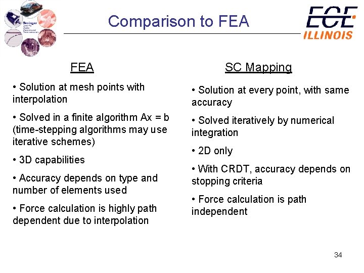 Comparison to FEA SC Mapping • Solution at mesh points with interpolation • Solution