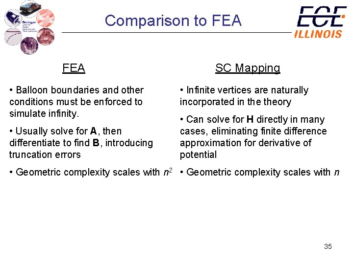 Comparison to FEA • Balloon boundaries and other conditions must be enforced to simulate