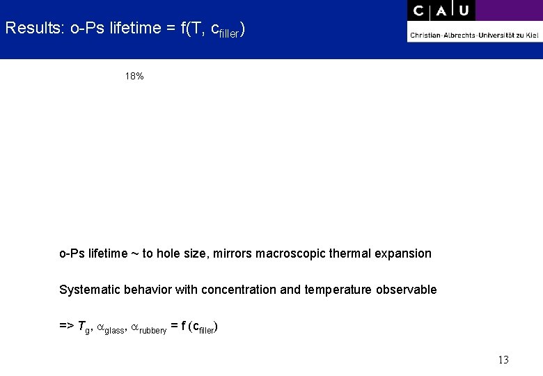 Results: o-Ps lifetime = f(T, cfiller) 18% o-Ps lifetime ~ to hole size, mirrors
