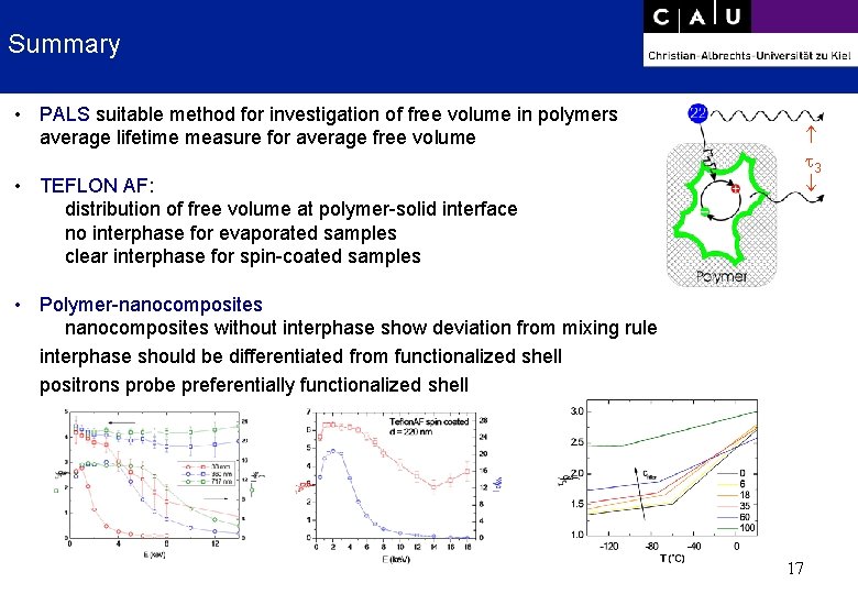 Summary • PALS suitable method for investigation of free volume in polymers average lifetime